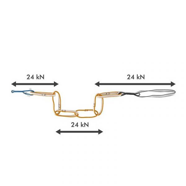 Dây treo Climbing Technology MULTI CHAIN - 24kN strength